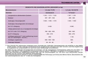 Peugeot-207-Handbuch page 158 min