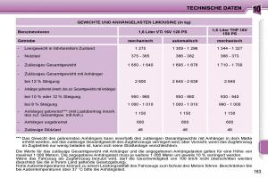 Peugeot-207-Handbuch page 160 min