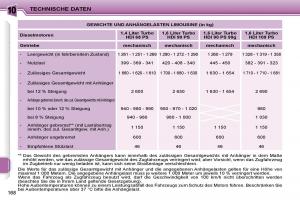 Peugeot-207-Handbuch page 161 min