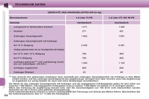 Peugeot-207-Handbuch page 162 min