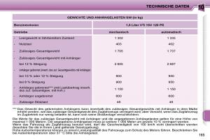 Peugeot-207-Handbuch page 163 min