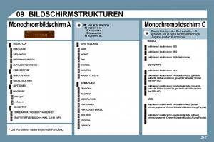 Peugeot-207-Handbuch page 212 min