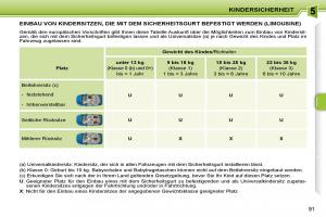 Peugeot-207-Handbuch page 87 min