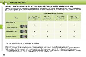 Peugeot-207-Handbuch page 88 min