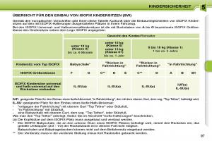 Peugeot-207-Handbuch page 93 min