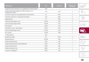 Fiat-Tipo-combi-Handbuch page 131 min