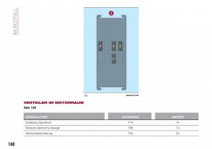 Fiat-Tipo-combi-Handbuch page 142 min