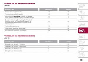 Fiat-Tipo-combi-Handbuch page 143 min