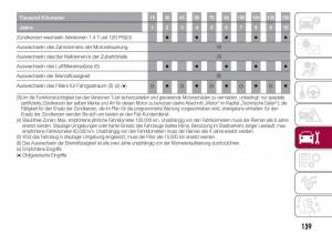 Fiat-Tipo-combi-Handbuch page 161 min