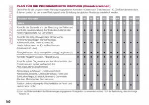 Fiat-Tipo-combi-Handbuch page 162 min