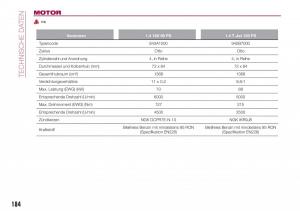 Fiat-Tipo-combi-Handbuch page 186 min