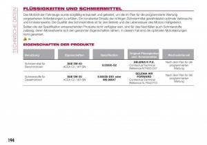 Fiat-Tipo-combi-Handbuch page 196 min