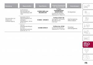 Fiat-Tipo-combi-Handbuch page 197 min