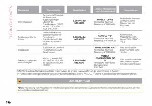 Fiat-Tipo-combi-Handbuch page 198 min