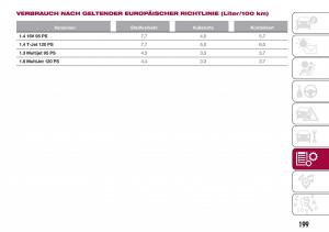 Fiat-Tipo-combi-Handbuch page 201 min