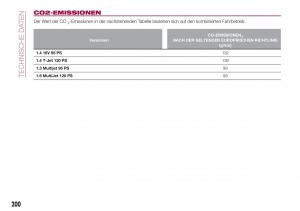 Fiat-Tipo-combi-Handbuch page 202 min