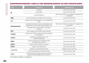 Fiat-Tipo-combi-Handbuch page 208 min