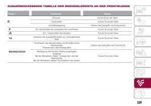 Fiat-Tipo-combi-Handbuch page 231 min