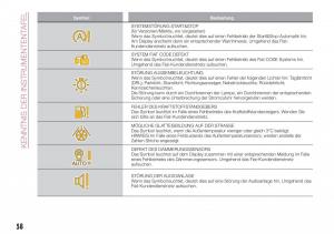 Fiat-Tipo-combi-Handbuch page 60 min