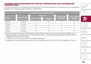 Fiat-Tipo-combi-Handbuch page 85 min