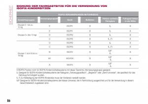 Fiat-Tipo-combi-Handbuch page 88 min