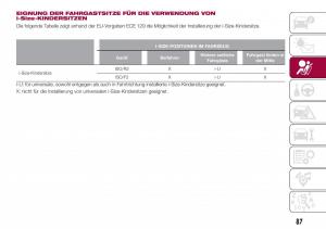 Fiat-Tipo-combi-Handbuch page 89 min