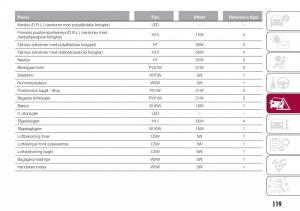 Fiat-Tipo-combi-Bilens-instruktionsbog page 121 min