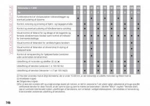 Fiat-Tipo-combi-Bilens-instruktionsbog page 148 min