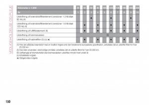 Fiat-Tipo-combi-Bilens-instruktionsbog page 152 min