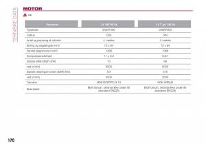 Fiat-Tipo-combi-Bilens-instruktionsbog page 172 min