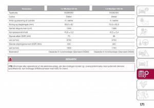 Fiat-Tipo-combi-Bilens-instruktionsbog page 173 min