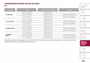 Fiat-Tipo-combi-Bilens-instruktionsbog page 175 min