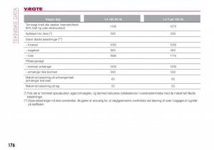 Fiat-Tipo-combi-Bilens-instruktionsbog page 178 min