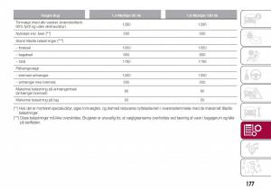 Fiat-Tipo-combi-Bilens-instruktionsbog page 179 min