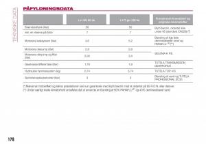 Fiat-Tipo-combi-Bilens-instruktionsbog page 180 min