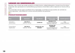 Fiat-Tipo-combi-Bilens-instruktionsbog page 182 min