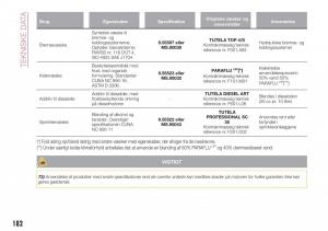 Fiat-Tipo-combi-Bilens-instruktionsbog page 184 min