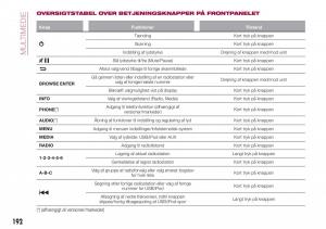 Fiat-Tipo-combi-Bilens-instruktionsbog page 194 min