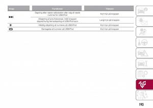 Fiat-Tipo-combi-Bilens-instruktionsbog page 195 min