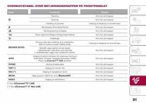 Fiat-Tipo-combi-Bilens-instruktionsbog page 203 min