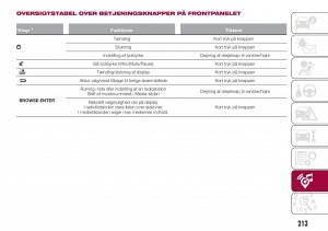 Fiat-Tipo-combi-Bilens-instruktionsbog page 215 min