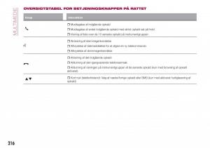 Fiat-Tipo-combi-Bilens-instruktionsbog page 218 min