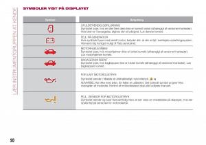 Fiat-Tipo-combi-Bilens-instruktionsbog page 52 min