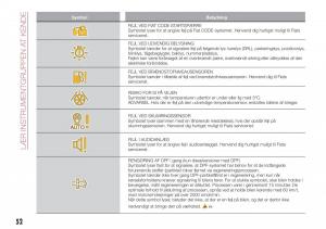 Fiat-Tipo-combi-Bilens-instruktionsbog page 54 min