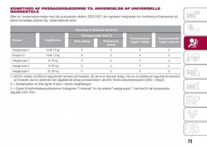 Fiat-Tipo-combi-Bilens-instruktionsbog page 77 min