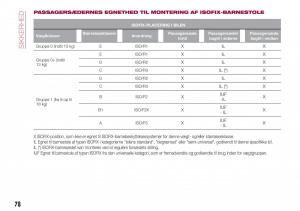 Fiat-Tipo-combi-Bilens-instruktionsbog page 80 min