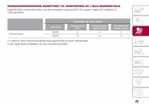 Fiat-Tipo-combi-Bilens-instruktionsbog page 81 min