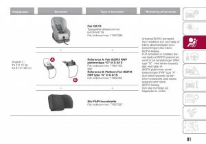 Fiat-Tipo-combi-Bilens-instruktionsbog page 83 min