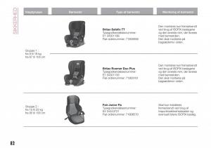 Fiat-Tipo-combi-Bilens-instruktionsbog page 84 min