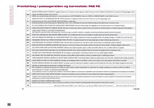 Fiat-Tipo-combi-Bilens-instruktionsbog page 90 min